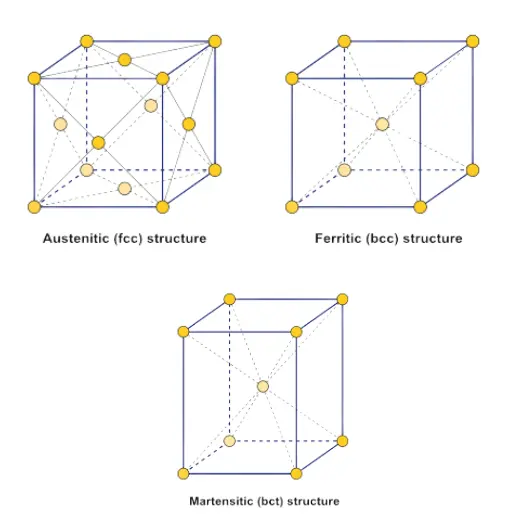 Why Non-Magnetic Stainless Steel Products Sometimes Show Magnetism