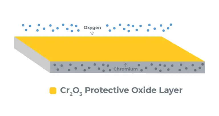 chromium oxide layer