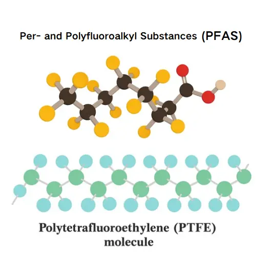qué es el pfas y el ptfe en los utensilios de cocina